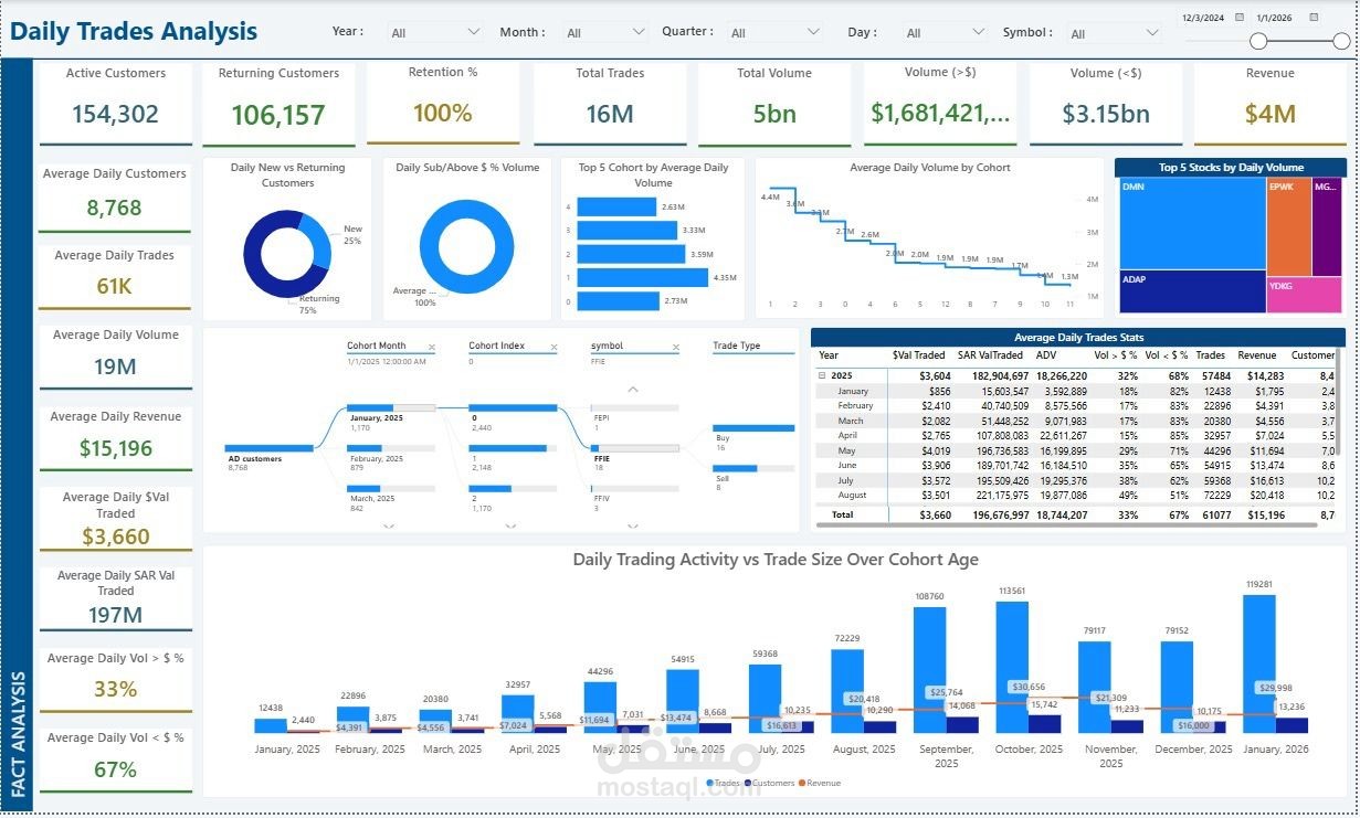 Dashboard for Awaed Financial