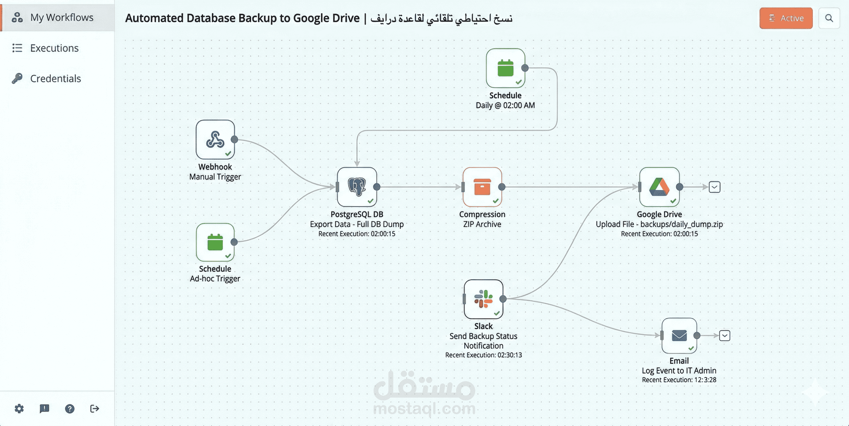 Automated Database Backup to Google Drive