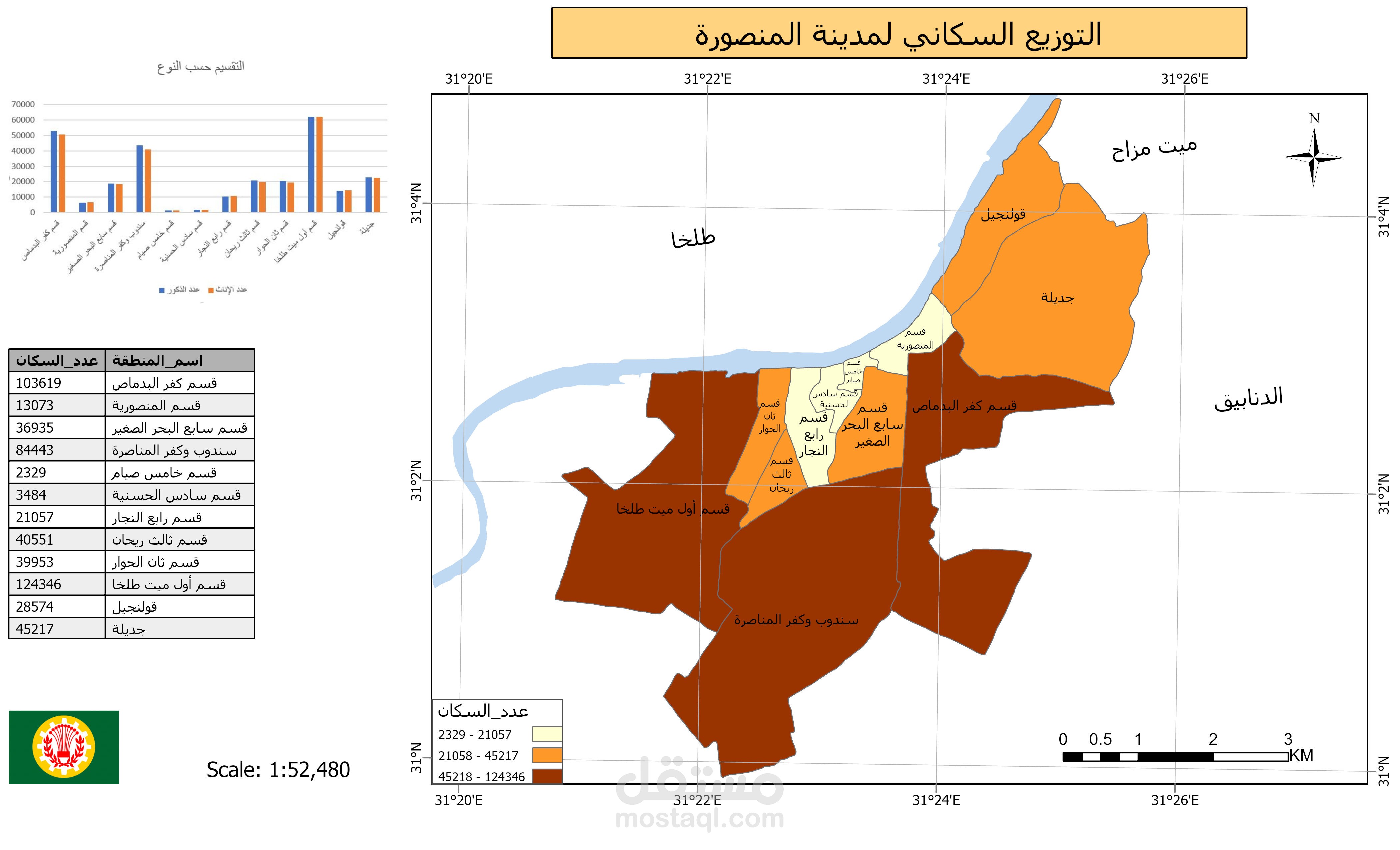 إعداد خرائط احترافية باستخدام ArcGIS Pro
