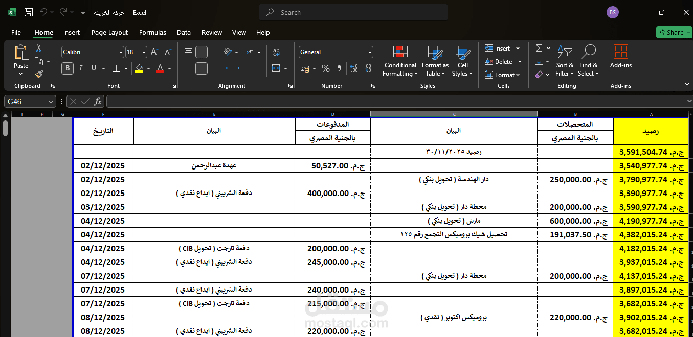 المحاسبه الماليه