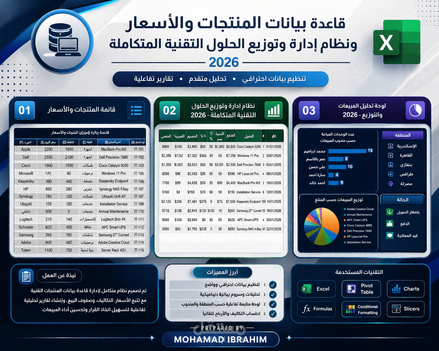 منظومة تحليل وإدارة المبيعات المتكاملة (الحلول التقنية 2026)