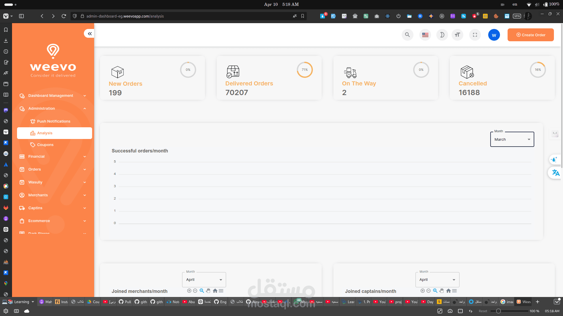تطوير نظام لشركه شحن و متجر وعمل integration shopify  باستخدام PHP , Laravel