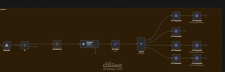 نظام ذكي للرد على تعليقات فيسبوك باستخدام AI وتحليل المشاعر