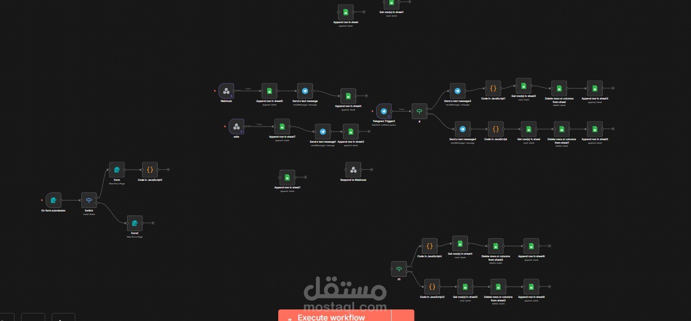 نظام إدارة العملاء (Leads System) للعقارات مع أتمتة المتابعة والرد عبر WhatsApp وTelegram