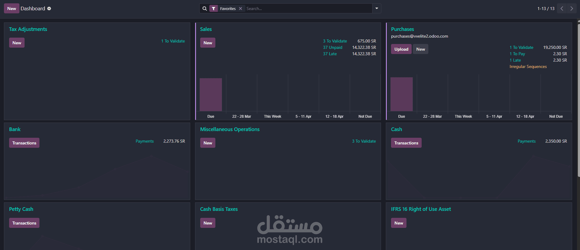 نظام أودو لإدارة الأعمال
