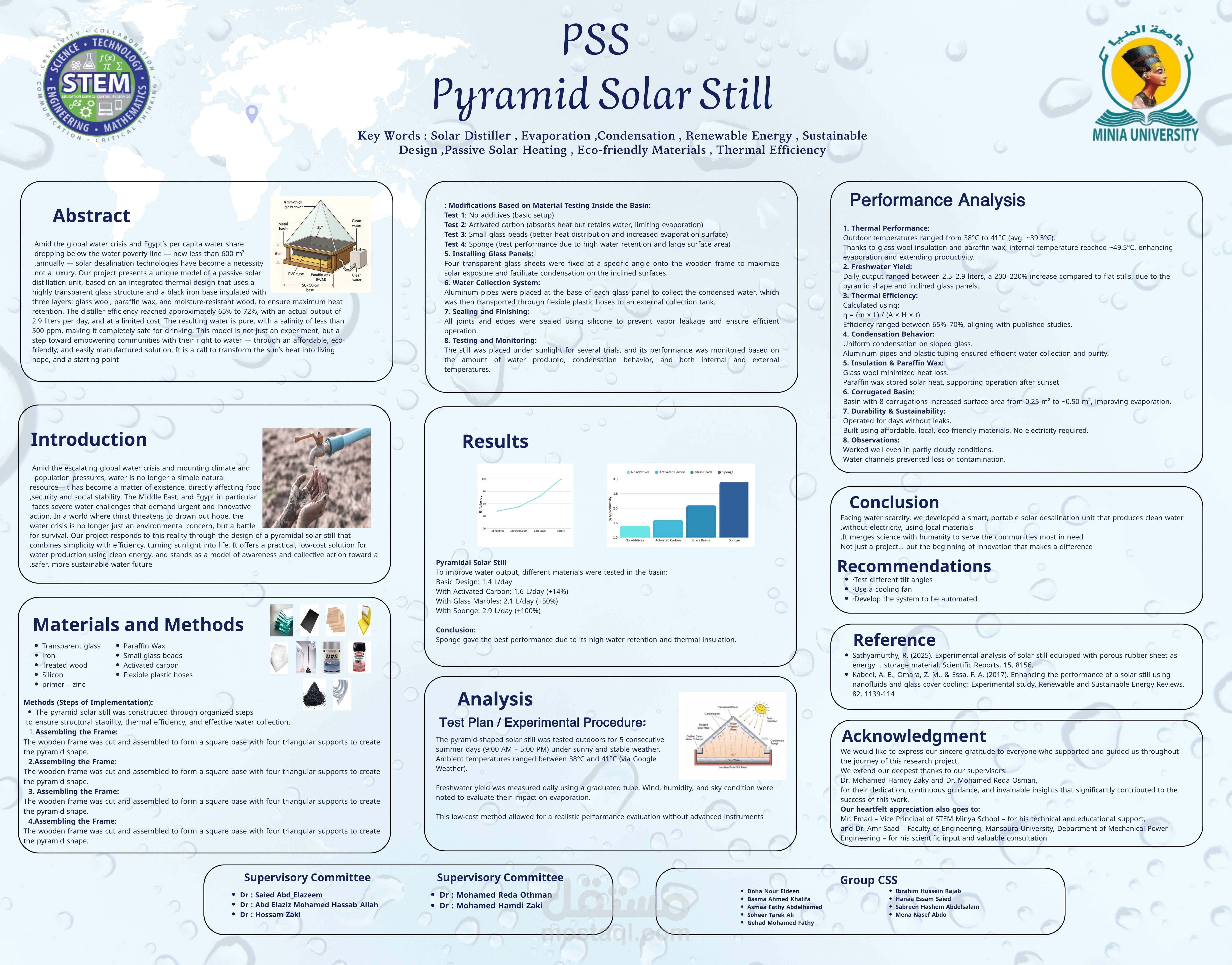 تصميم وتنفيذ بوستر علمي لمشروع تحلية المياه بالطاقة الشمسية (Pyramid Solar Still)