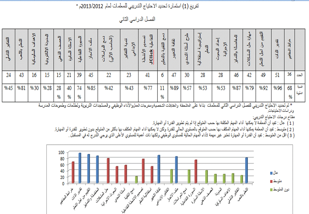 استخراج معطيات مبيانية في جداول