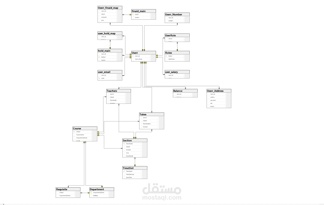 تصميم وإنشاء قاعدة بيانات لجامعة باستخدام SQL Server