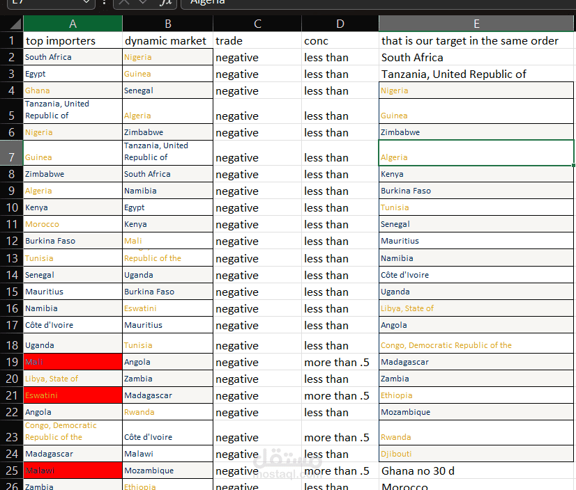 توليد عملاء محتملين (Leads) ودراسة أسواق التصدير للمنتجات الكيميائية B2B
