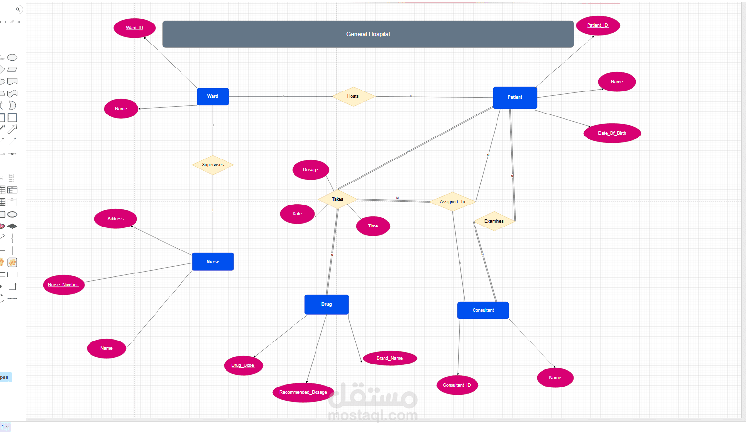 Data Analysis using Pandas (EDA Project)