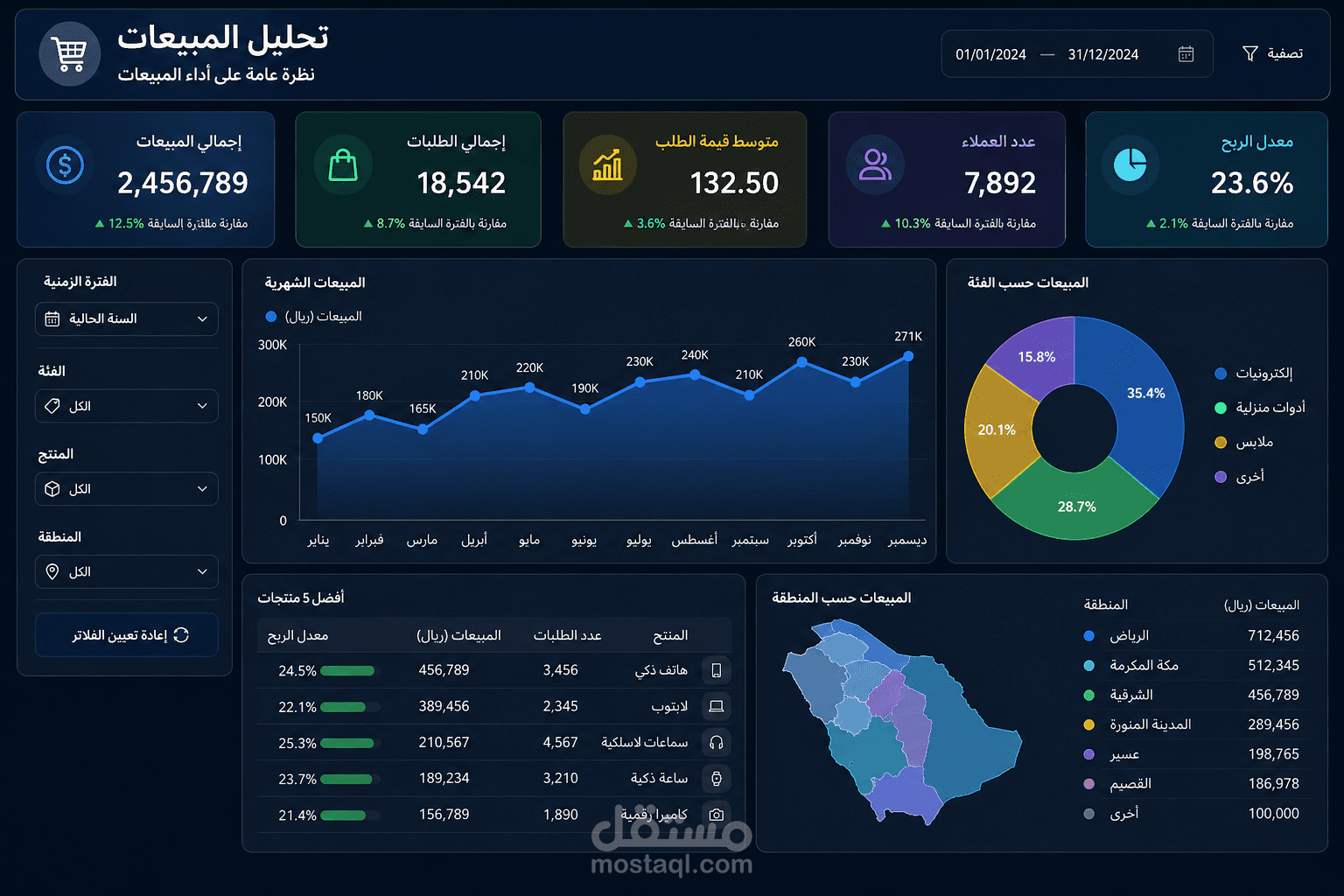نظام آلي لاستخراج وتحويل وتحميل بيانات المبيعات وتحليلها