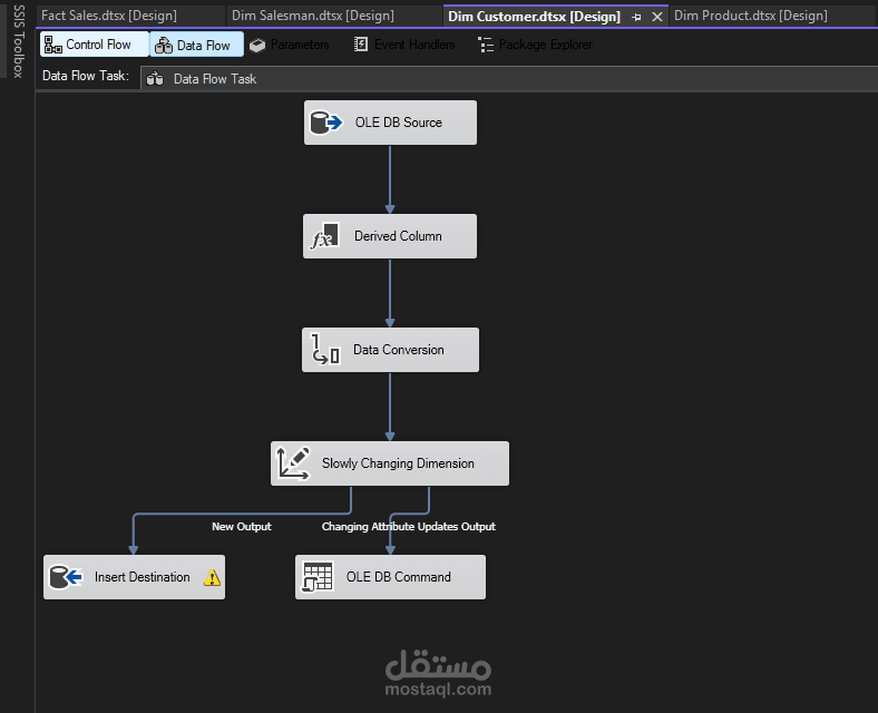 مشروع مستودع بيانات ونظام ETL لتحليل المبيعات باستخدام SSIS وPower BI
