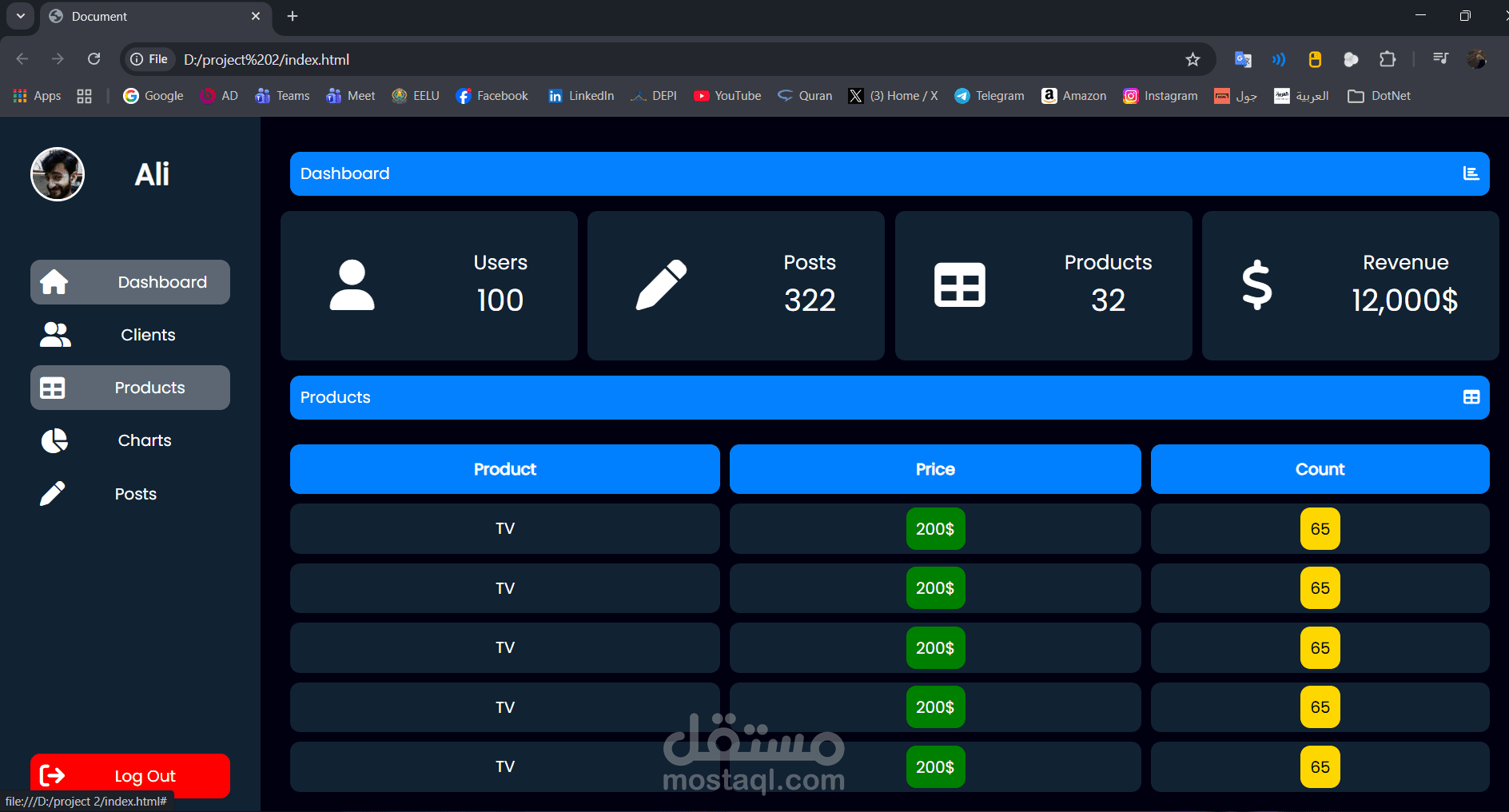 Responsive Dashboard Website
