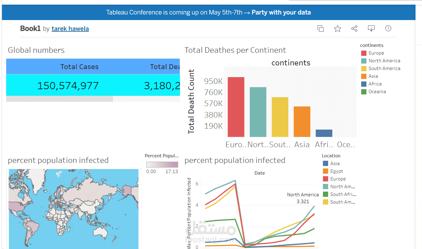 creating corona virus dashboard with tableau