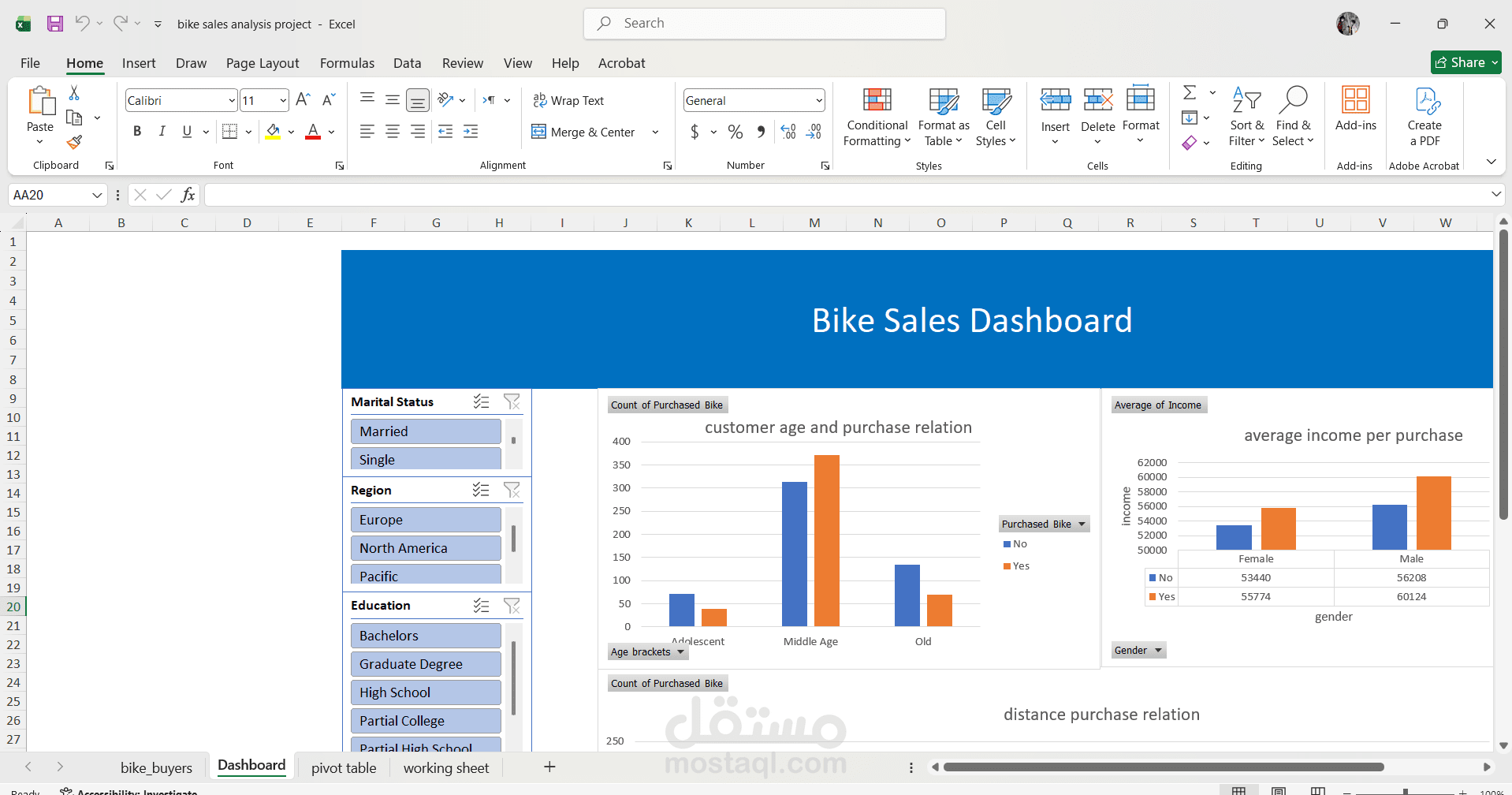 bike_sales data analysis using excel