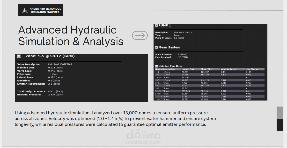 محاكاة هيدروليكية وتصميم ري لمشروع تشجير ضخم