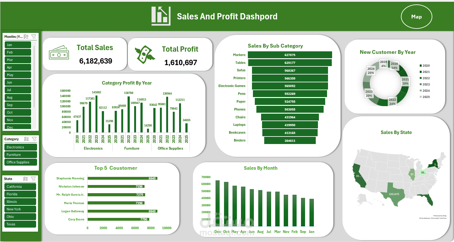 Sales Analysis Dashboard | Excel Data Visualization Project