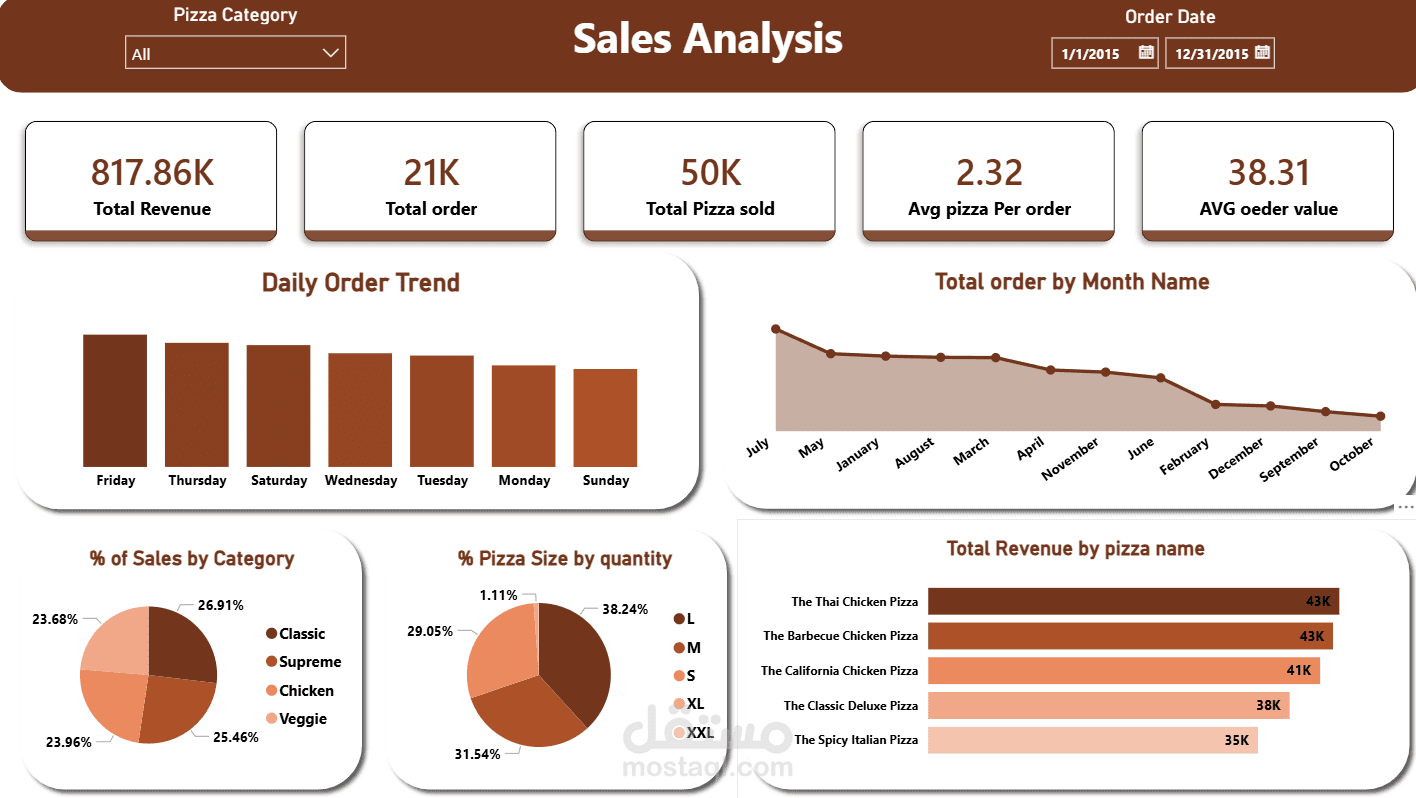 Sales Analysis Dashboard | Interactive Power BI Dashboard