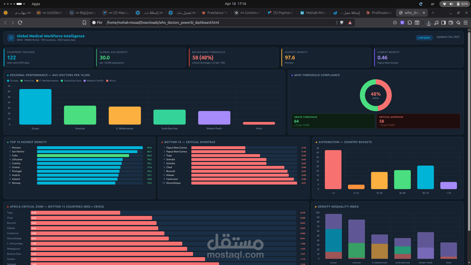 Dashboard لداتا ضخمة