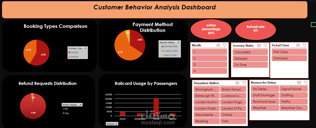 Customer Behavior Analysis Dashboard