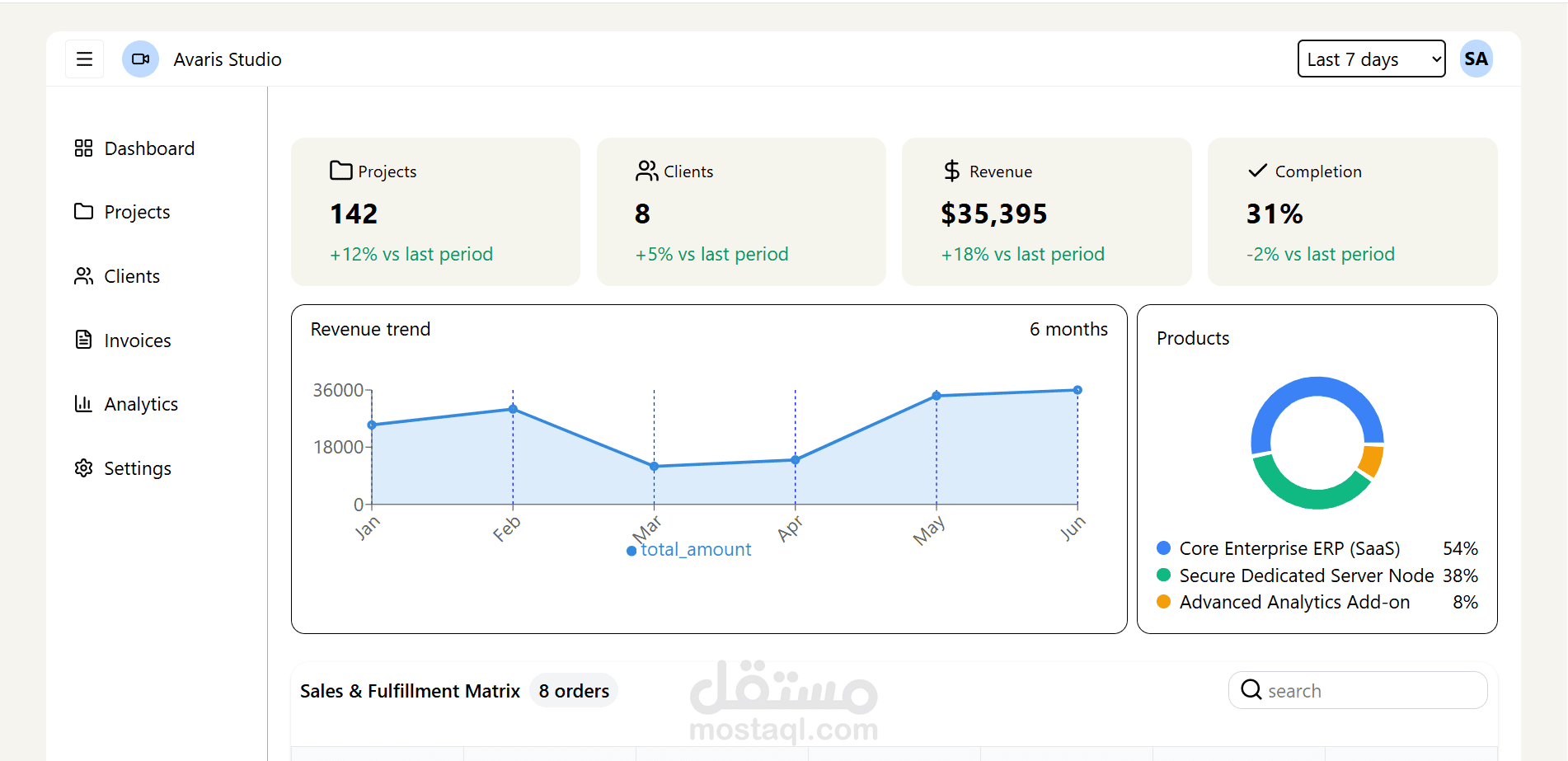 Dashboard with React and Tailwind