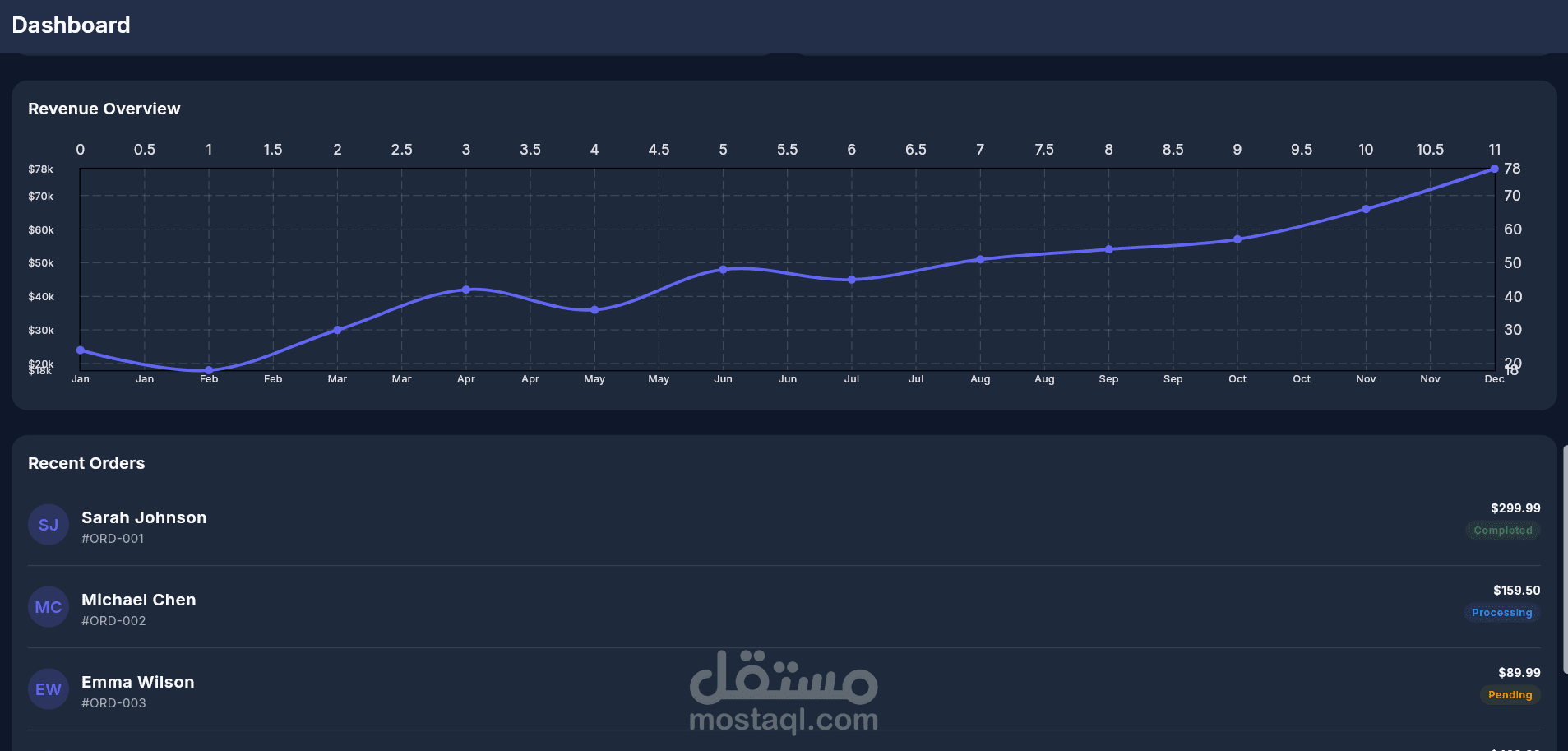 Business Analytics Dashboard - Real-time Data Visualization