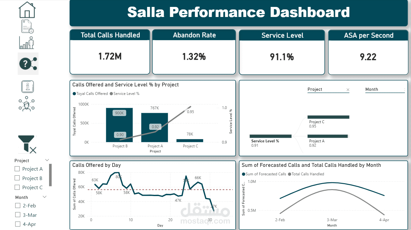 تحويل بيانات دعم التجارة الإلكترونية إلى رؤى قابلة للتنفيذ