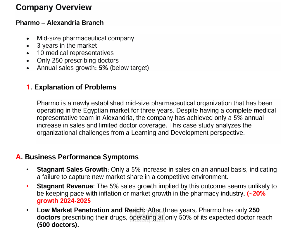 TNA methodology