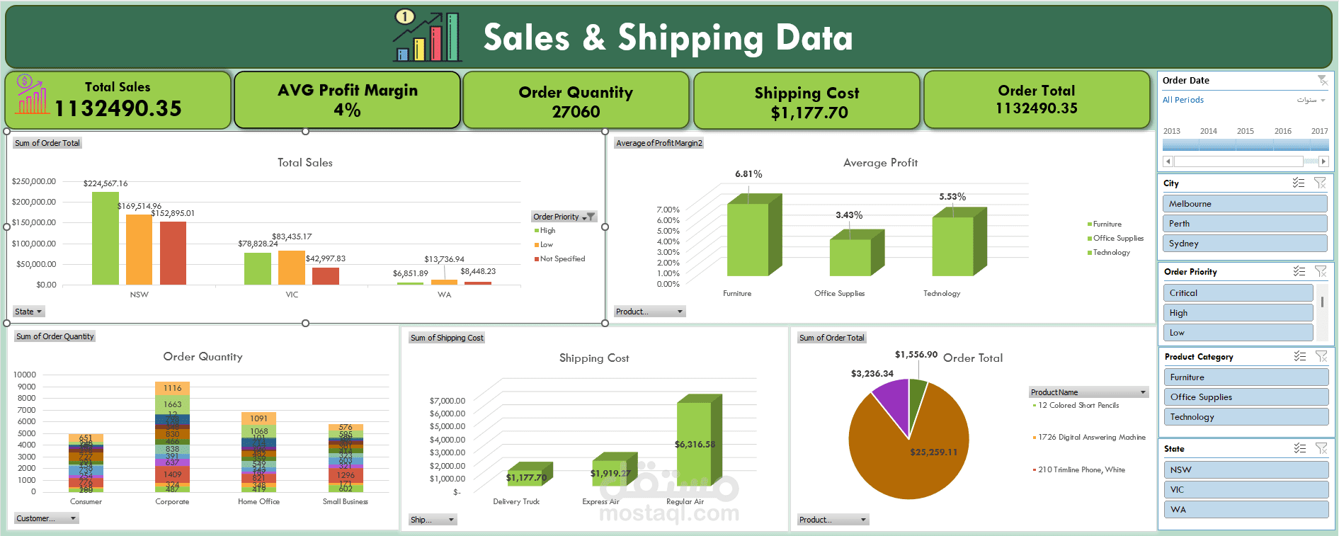 Excel Sales & Shipping Data Dashboard