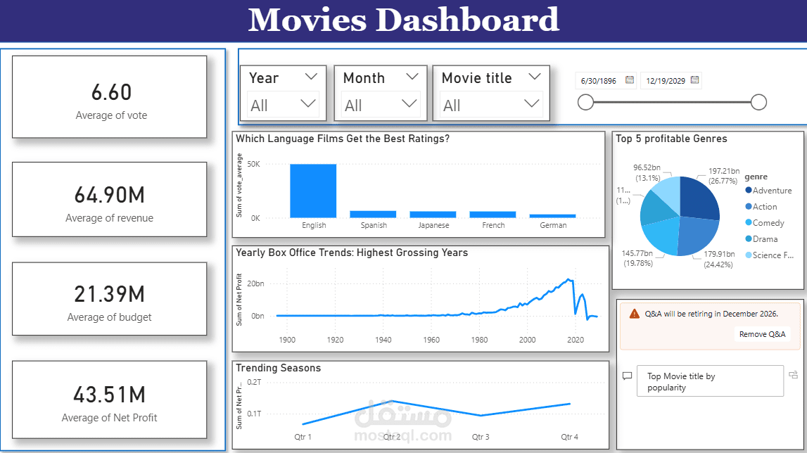 Movies Analysis