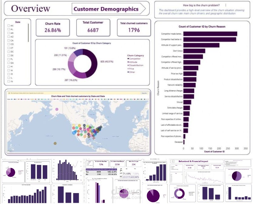 Customer Churn Analysis Dashboard | Power BI Project (Databel Telecom Dataset)