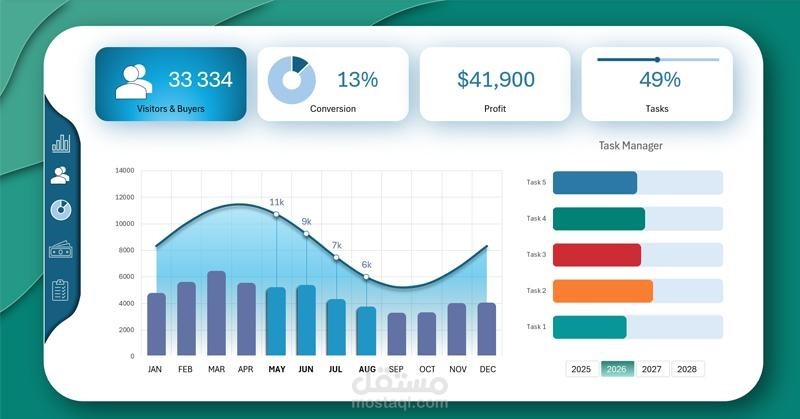 صميم Dashboard احترافي لتحليل البيانات باستخدام Excel