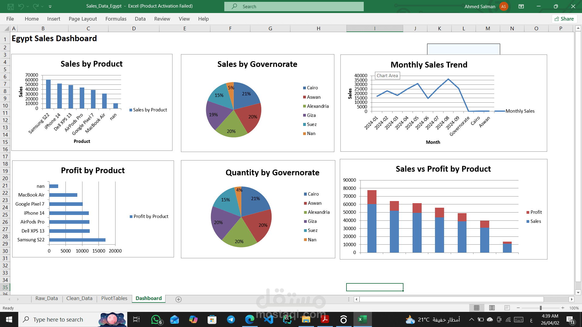 "تحليل بيانات مبيعات السوق المصري وتصميم لوحة تحكم تفاعلية"
