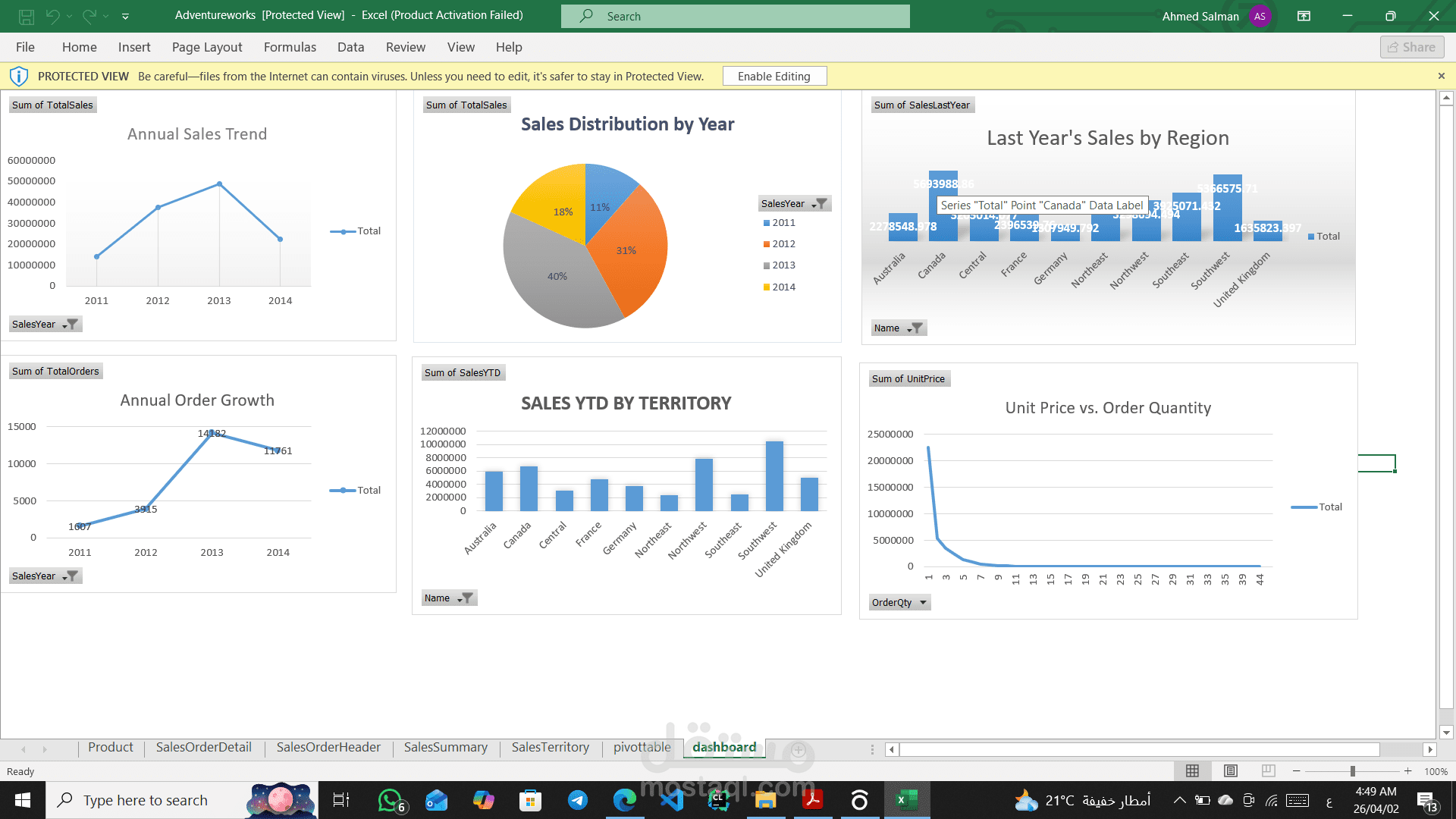 تحليل مبيعات شركة AdventureWorks واستخراج الرؤى التجارية باستخدام SQL و Excel