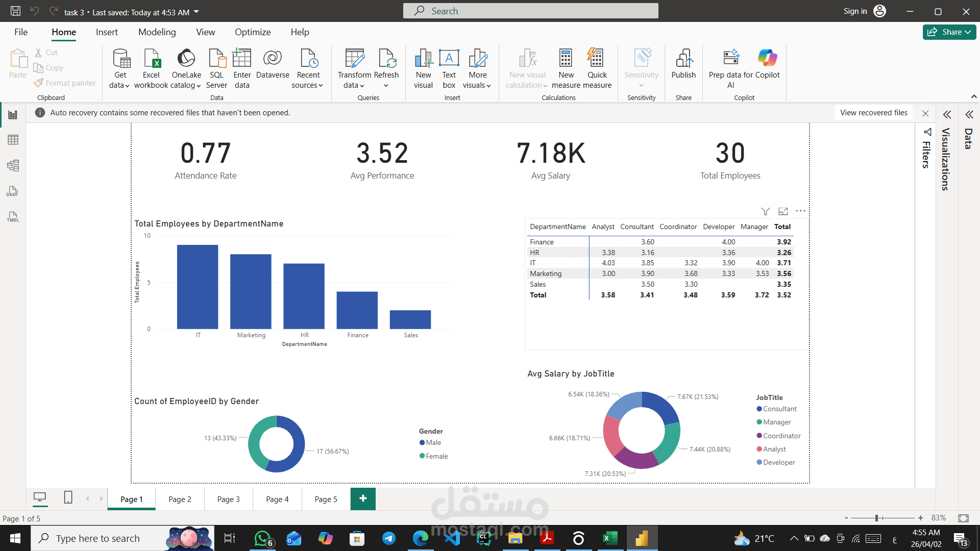 تحليل أداء الموظفين (HR Analytics) وتصميم لوحة تحكم تفاعلية باستخدام Power BI