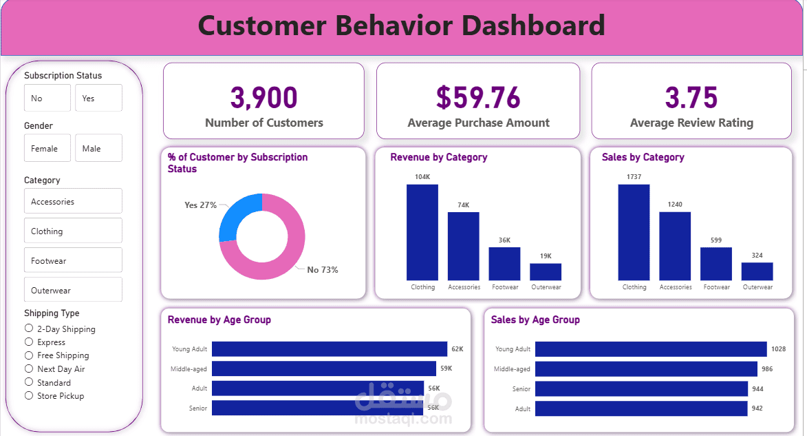 customer behavior analysis