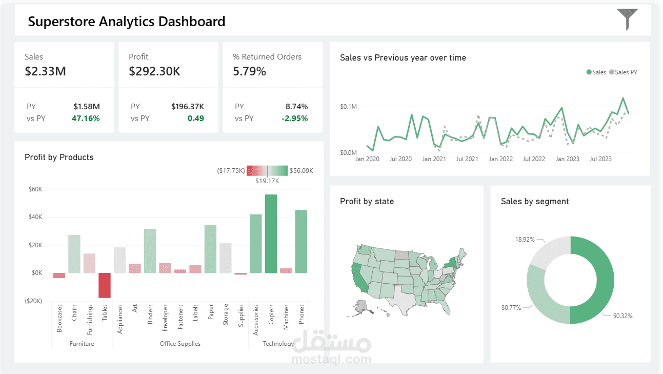 superstore analytics