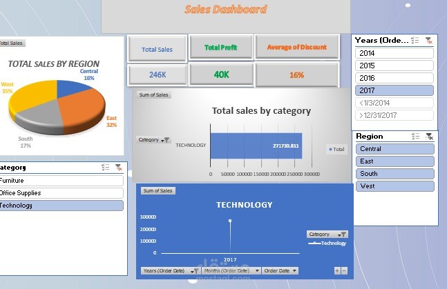 لوحة معلومات تفاعلية باستخدام excel