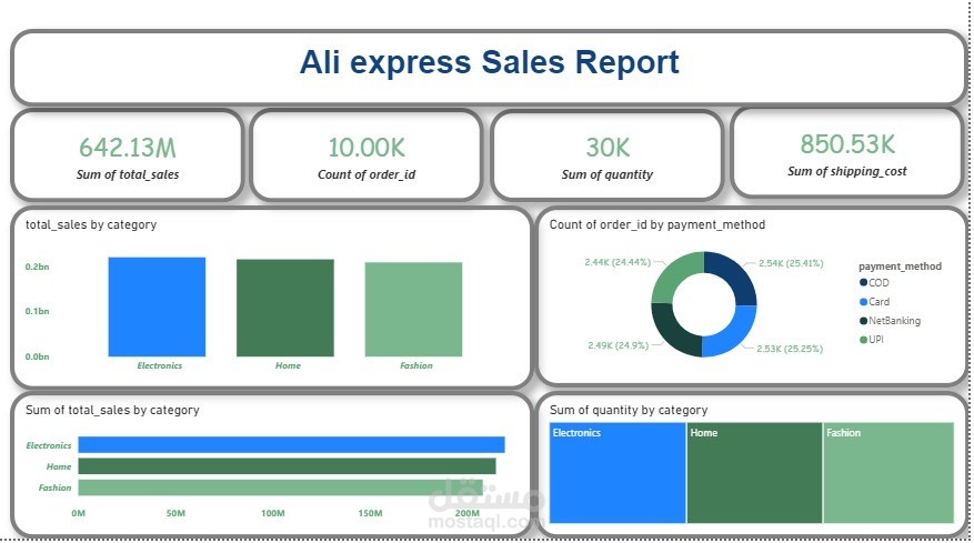 لوحة تحكم تفاعلية لتحليل البيانات باستخدام Power BI (Dashboard احترافي