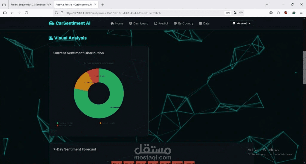 نظام ذكي لتحليل مشاعر وآراء العملاء تجاه السيارات باستخدام الذكاء الاصطناعي