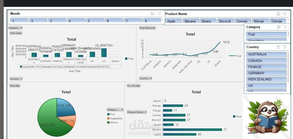 Product & Country Analysis