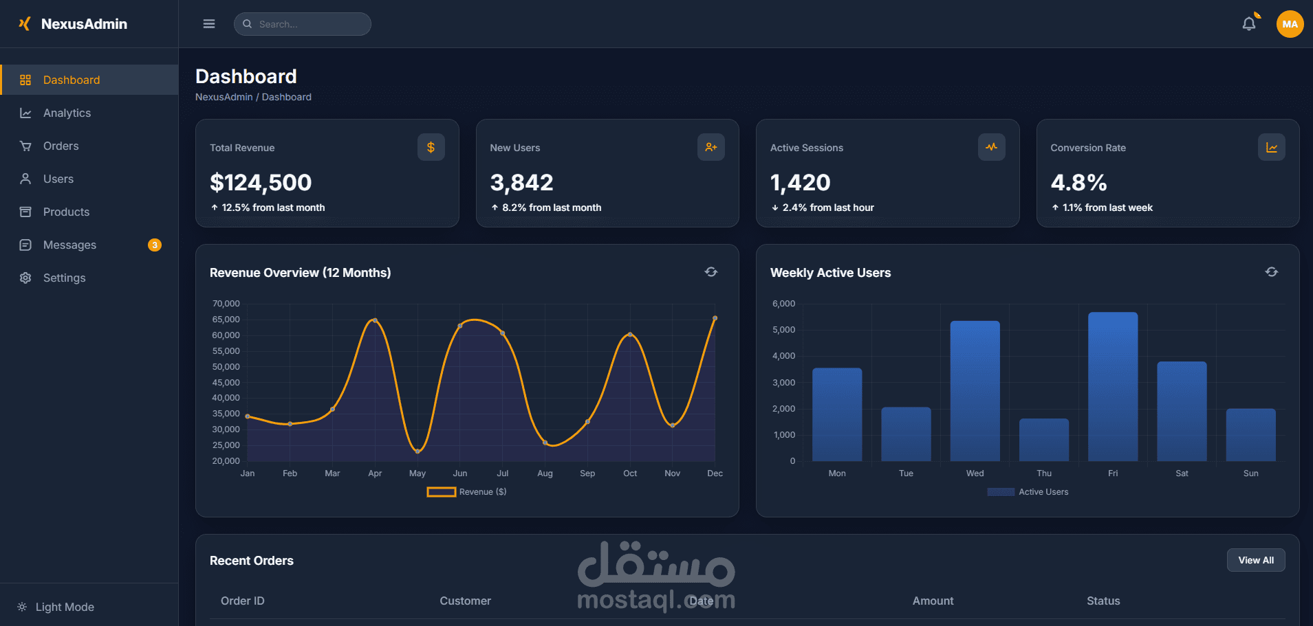 تطوير لوحة تحكم إدارية (Admin Dashboard) متكاملة لتحليل البيانات