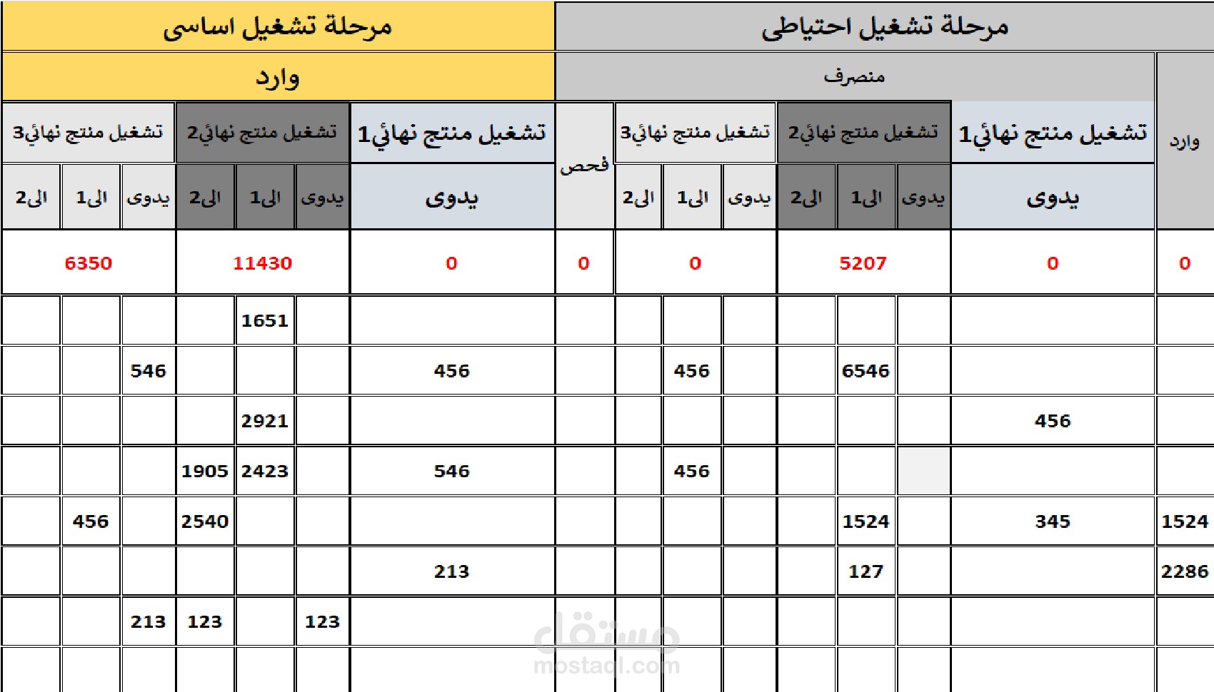 مدخل بيانات ومصمم تقارير