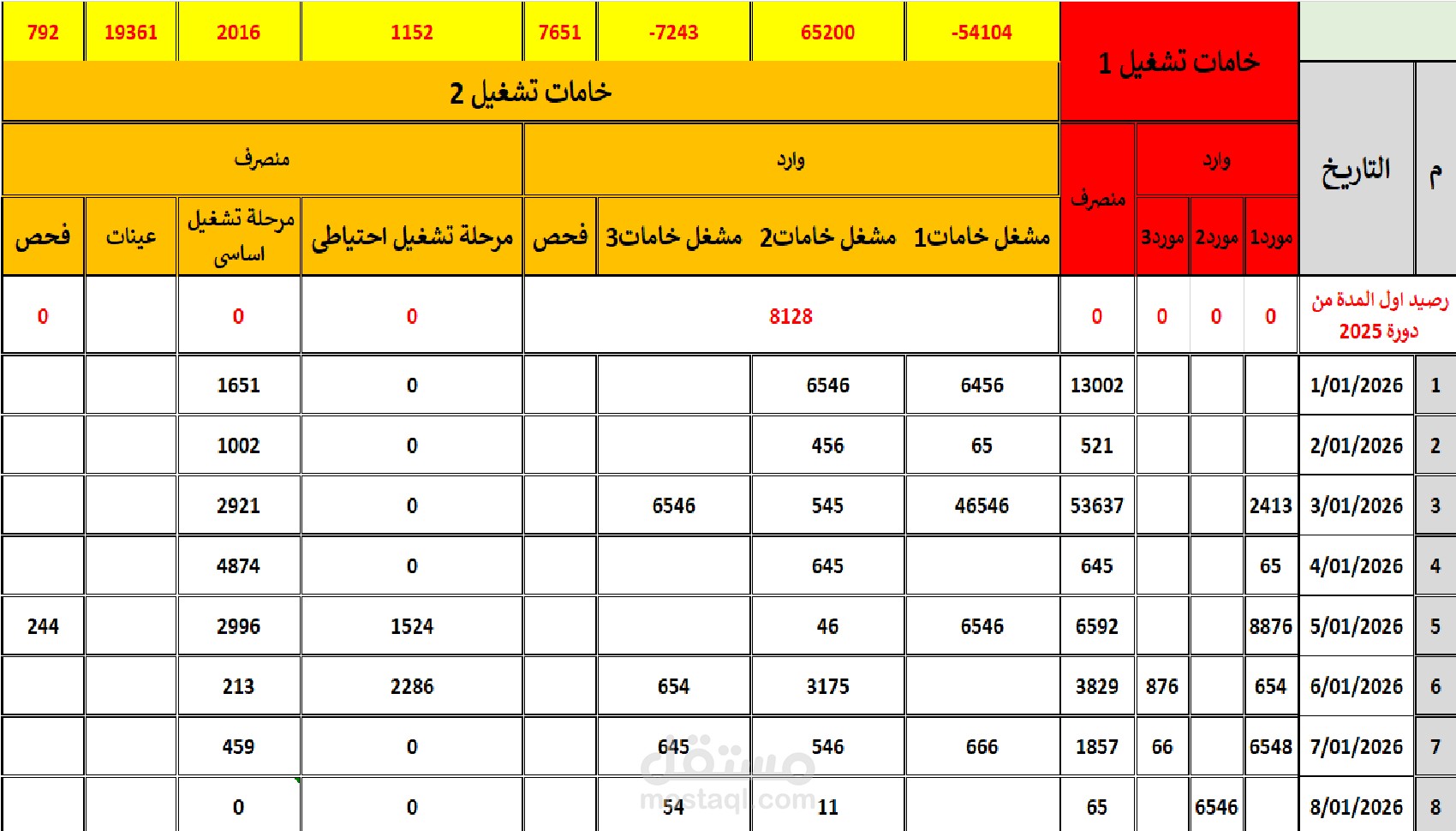 مرحلة 2 من الدورة