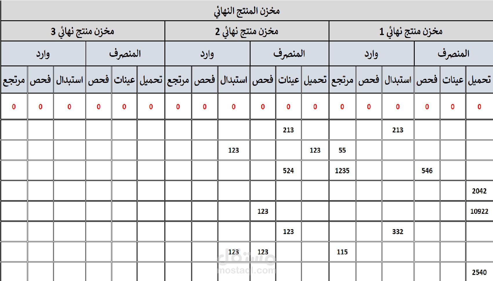 تكملة الدورة 3