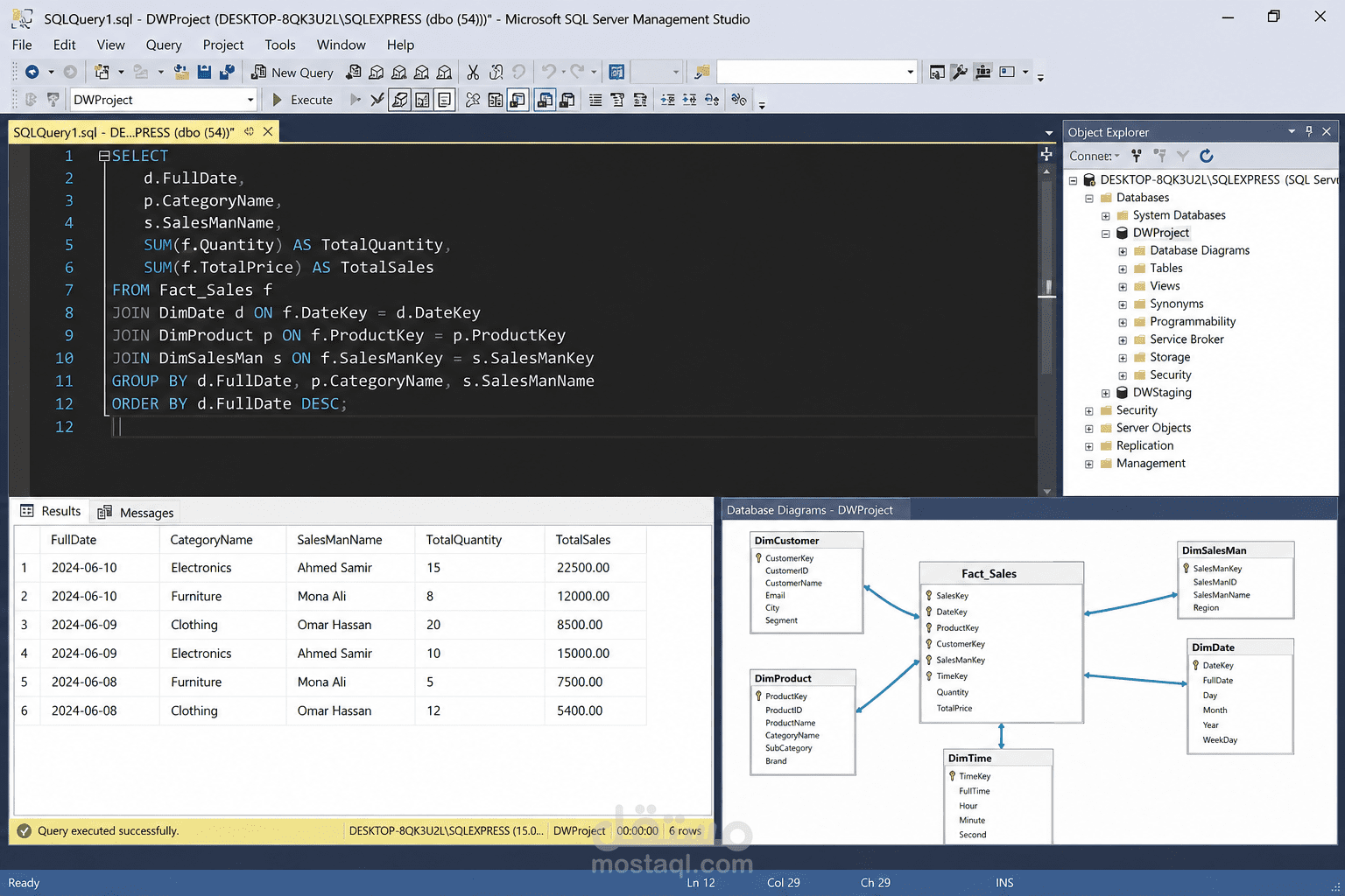 Data Cleaning and Simple Data Analysis using SQL & Excel