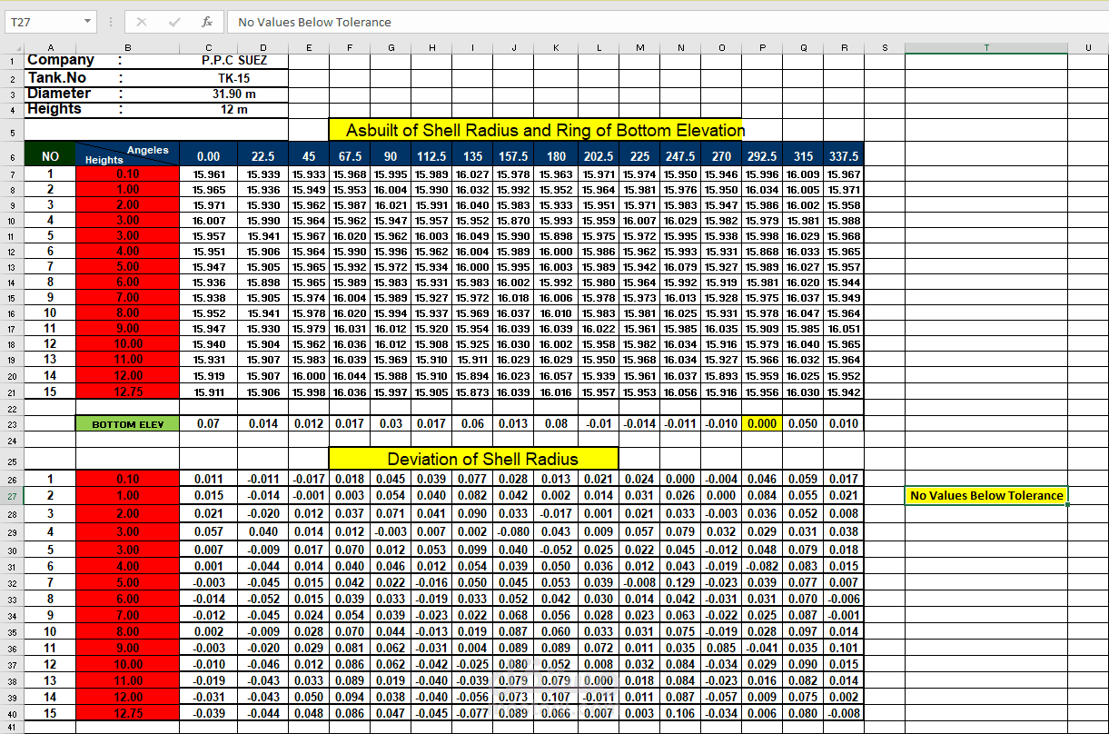 TK-15 Shell Deviation