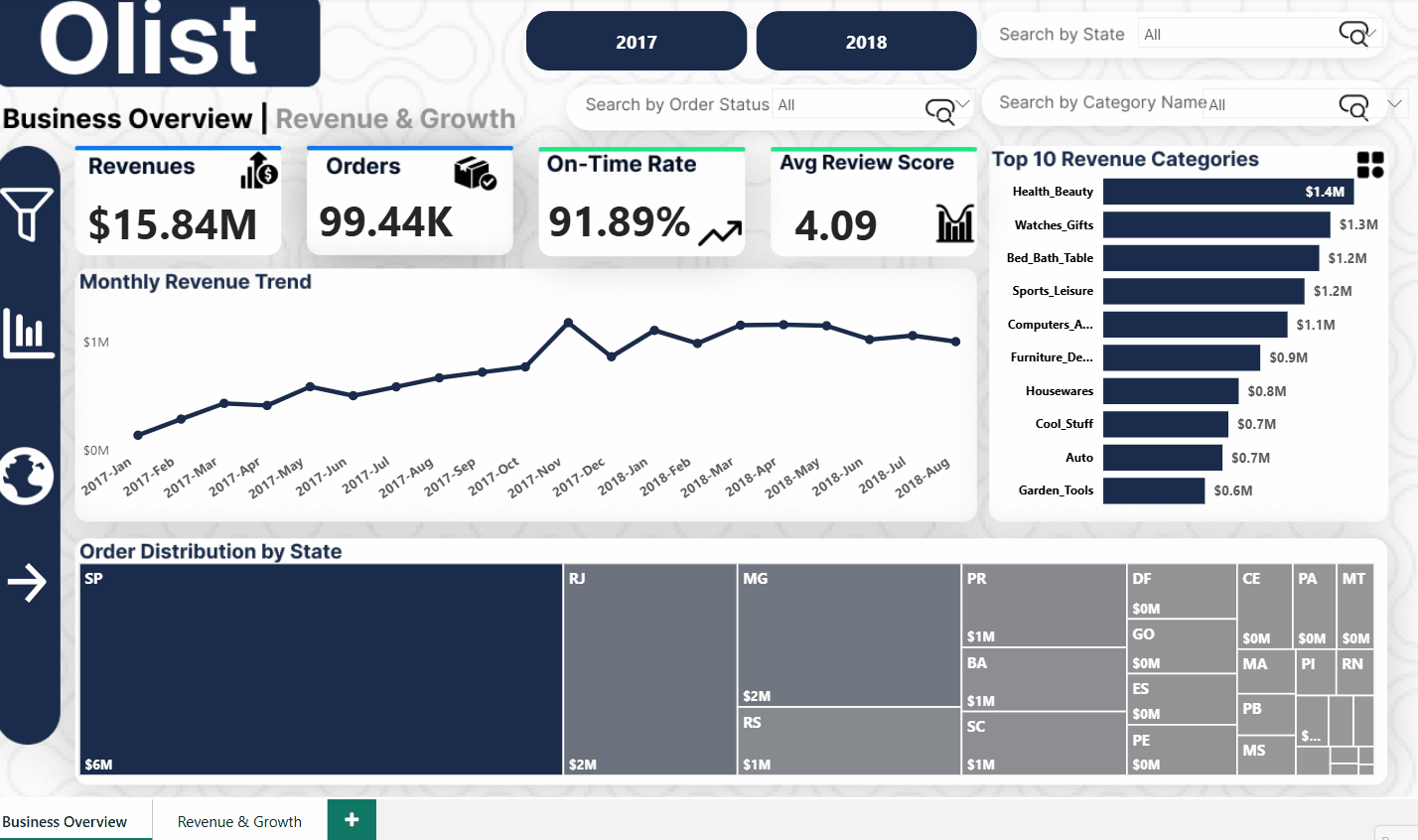 Olist E-Commerce Analysis