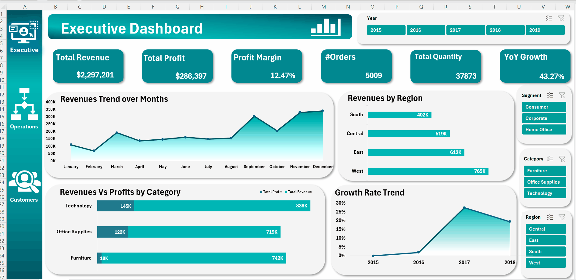 Strategic Sales RFM Dashboard