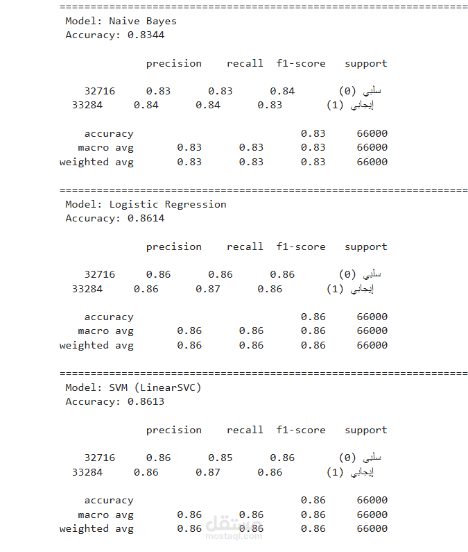 Arabic Sentiment Analysis Project